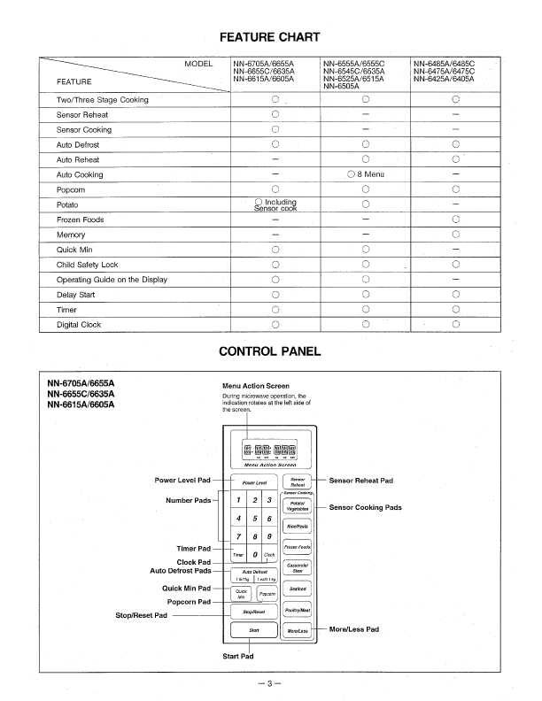 Сервисная инструкция Panasonic NN-6405A, NN-6705A