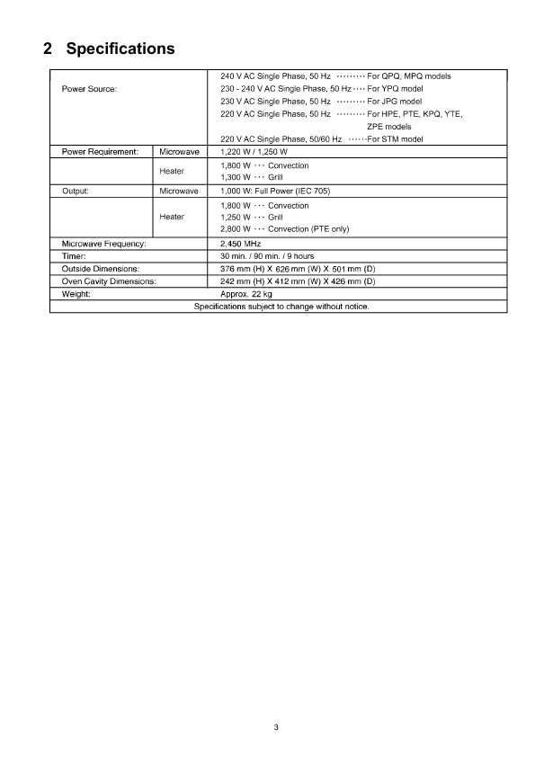 Сервисная инструкция Panasonic NN-CD997S, NN-CD987W