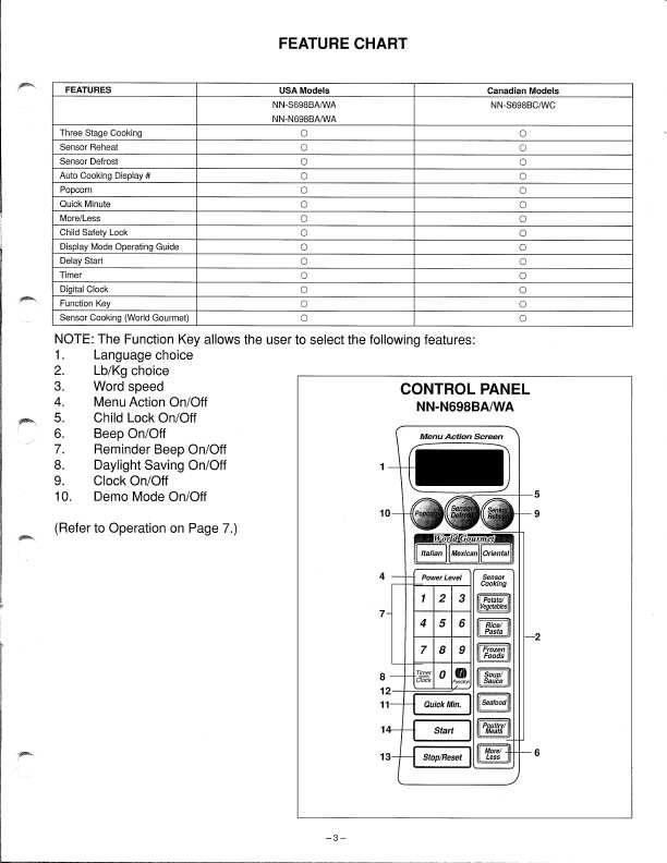 Сервисная инструкция Panasonic NN-N698, NN-S698