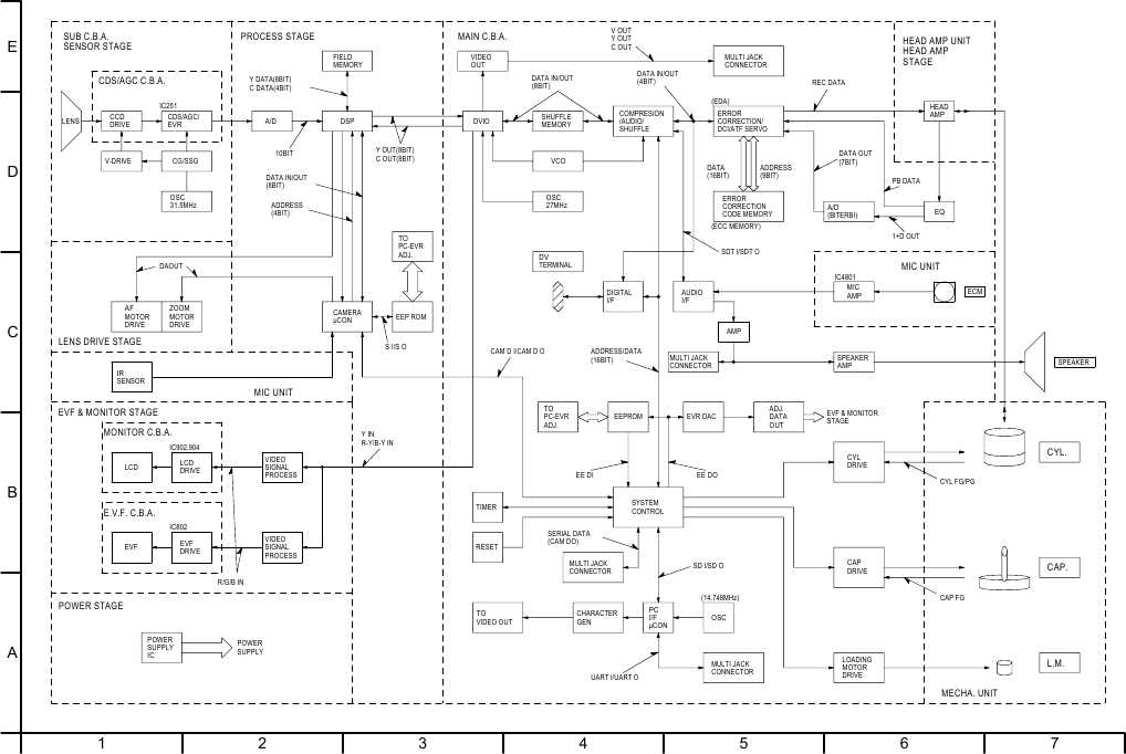 Сервисная инструкция Panasonic NV-DS33