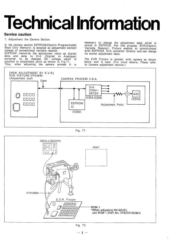 Сервисная инструкция Panasonic NV-G1E, B, A