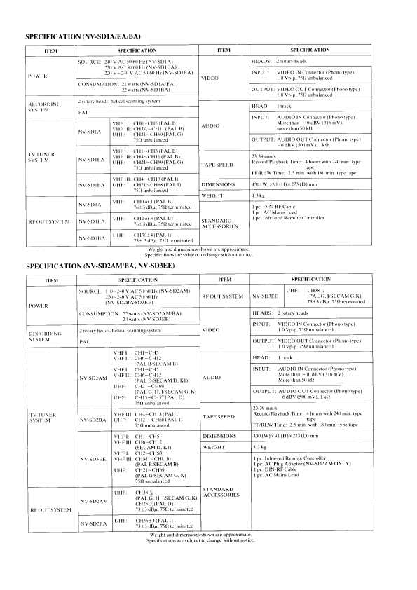 Сервисная инструкция Panasonic NV-SD1, NV-SD2, NV-SD3EE