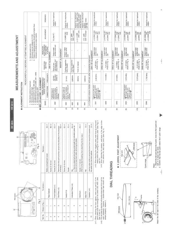 Сервисная инструкция Panasonic RF-B10