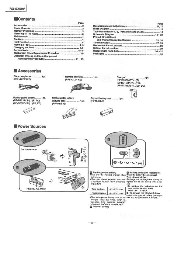 Сервисная инструкция Panasonic RQ-SX50V