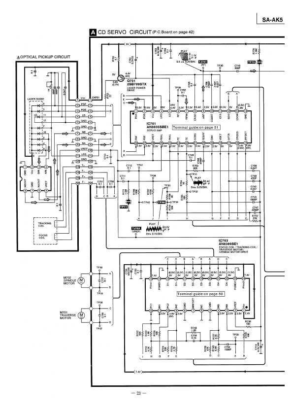 Сервисная инструкция Panasonic SA-AK5