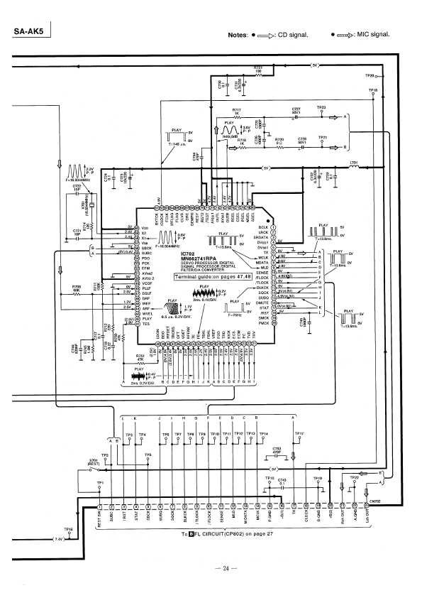 Сервисная инструкция Panasonic SA-AK5