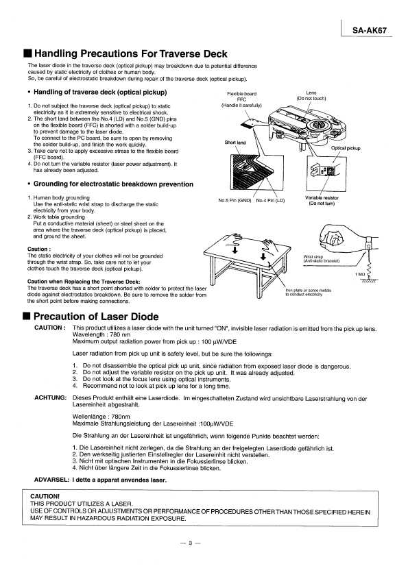 Сервисная инструкция Panasonic SA-AK67