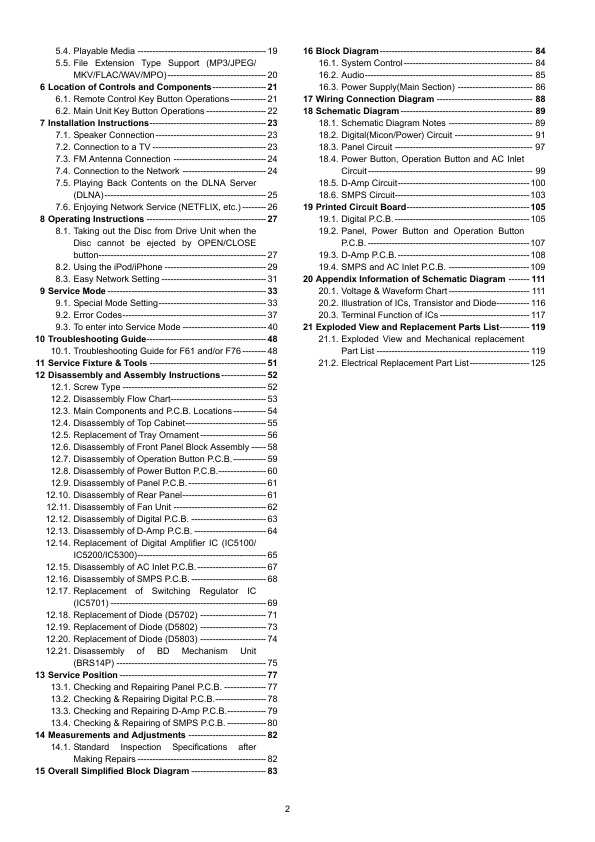 Сервисная инструкция Panasonic SA-BTT190P, SA-BTT195P, SA-BTT196P