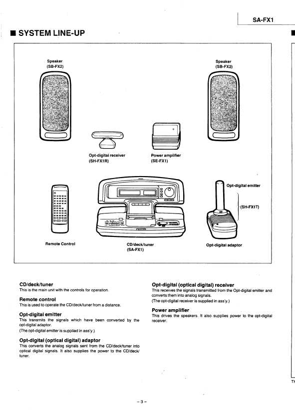 Сервисная инструкция Panasonic SA-FX1