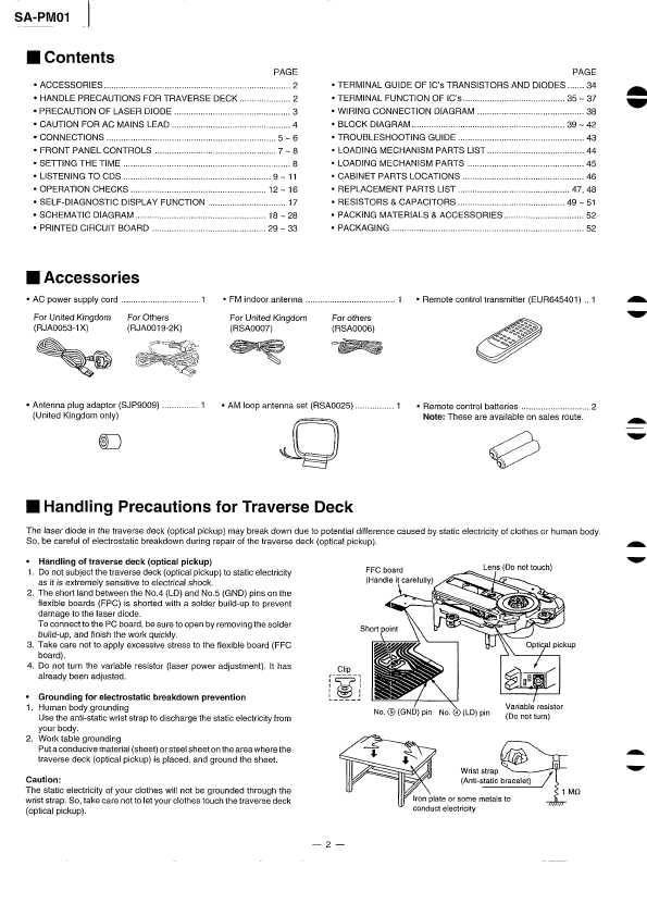Сервисная инструкция Panasonic SA-PM01E
