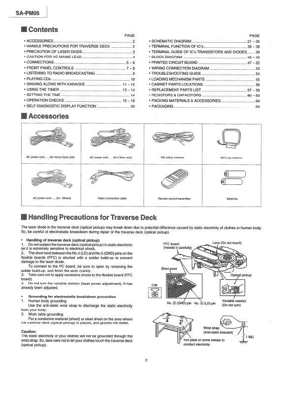 Сервисная инструкция Panasonic SA-PM05GCS, SA-PM05GH, SA-PM05GK