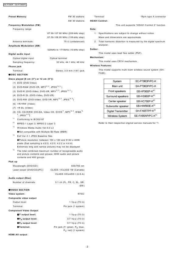Сервисная инструкция Panasonic SA-PT960P, SA-PT960PC