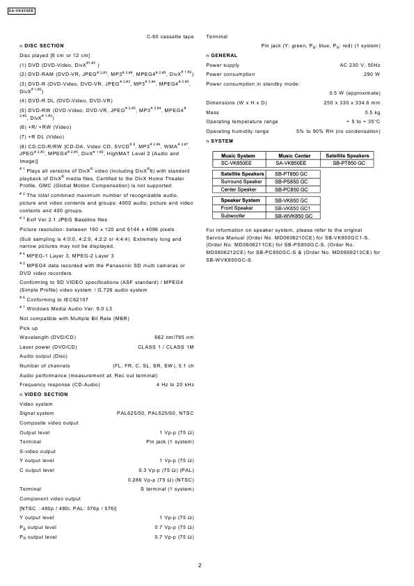Сервисная инструкция Panasonic SA-VK850EE