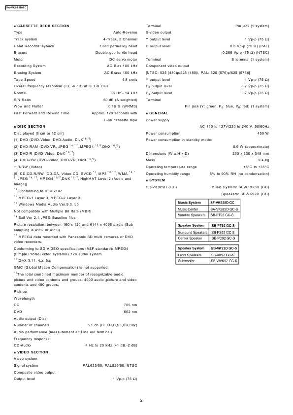Сервисная инструкция Panasonic SA-VK925DGC