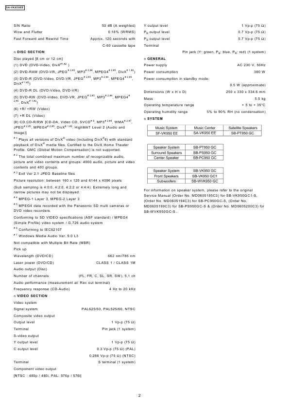 Сервисная инструкция Panasonic SA-VK950EE