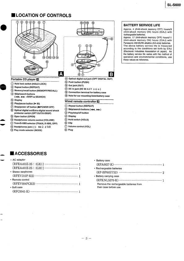 Сервисная инструкция Panasonic SL-S600