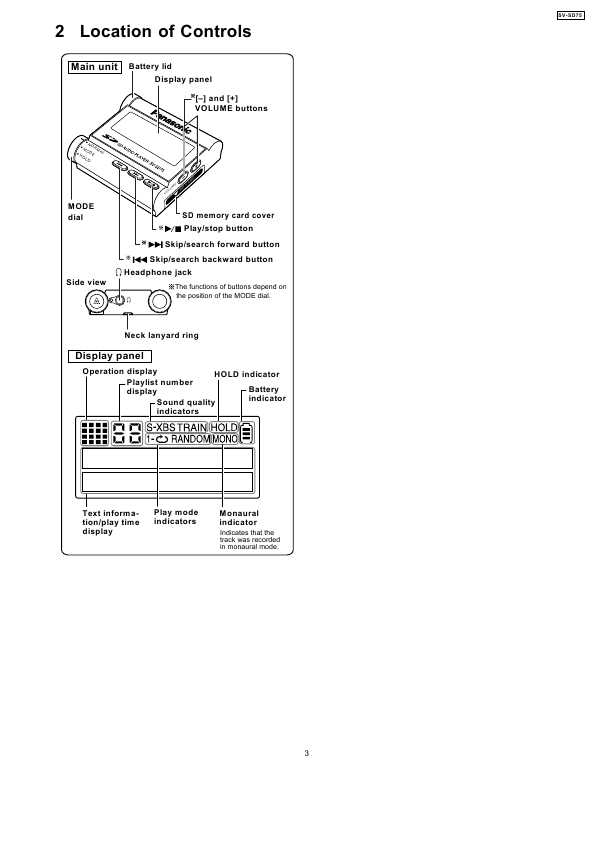Сервисная инструкция Panasonic SV-SD75