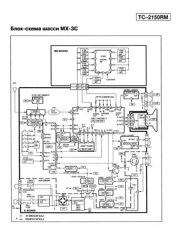 Сервисная инструкция Panasonic TC-2150RM, MX-3C-Chassis, RUS