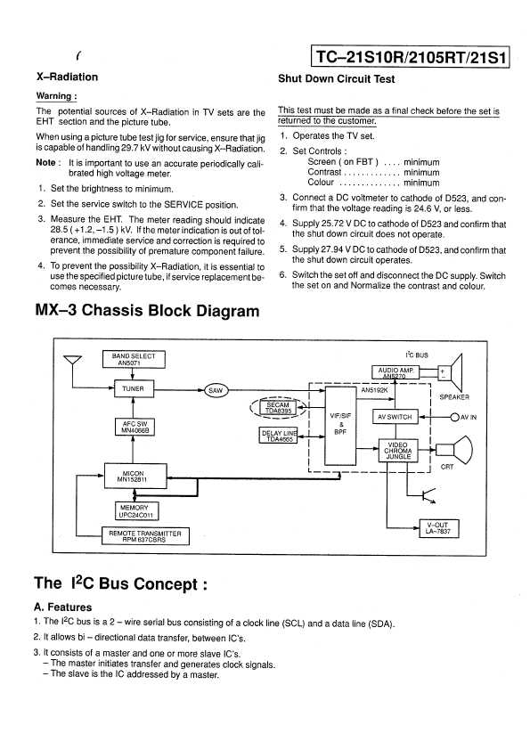 Сервисная инструкция Panasonic TC-21S1, TC-21S10R, TC-2105RT, MX-3-Chassis