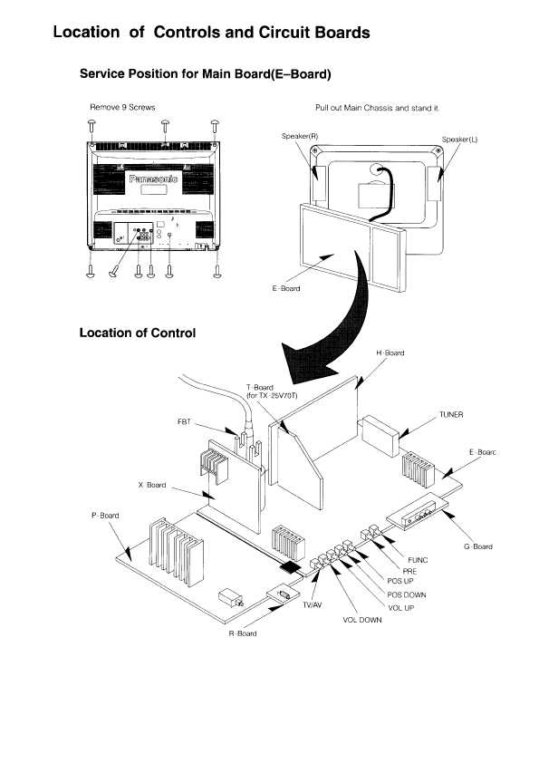 Сервисная инструкция Panasonic TX-25V70T, TC-25V70R, MX-4