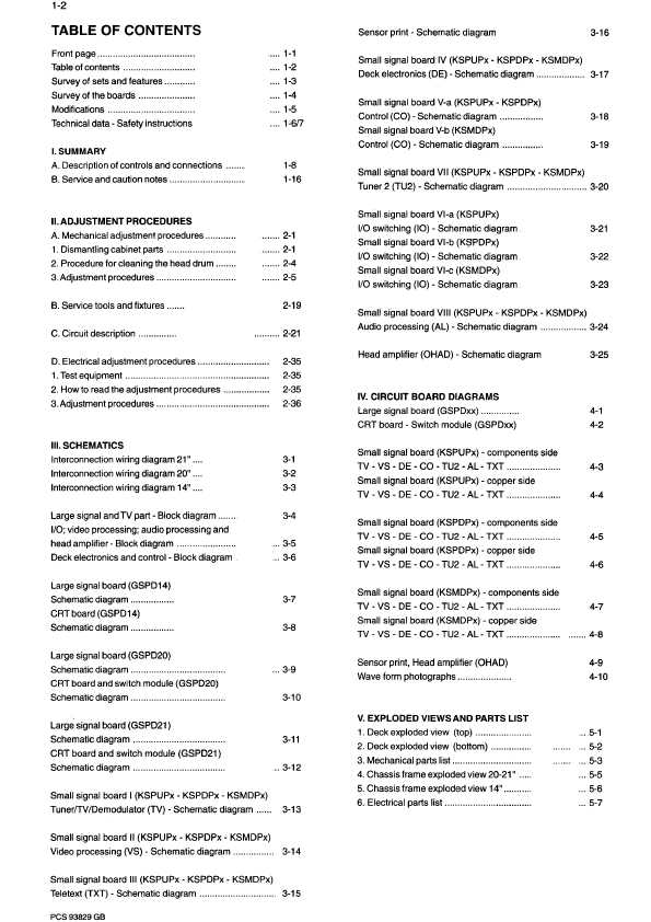 Сервисная инструкция Philips 14PV182, 14PV183, 14PV184, 14PV284, 20PV184, 21PV288, 37TR127, 51TR427, 37TVB11, 51TVB30 (MONO 98)