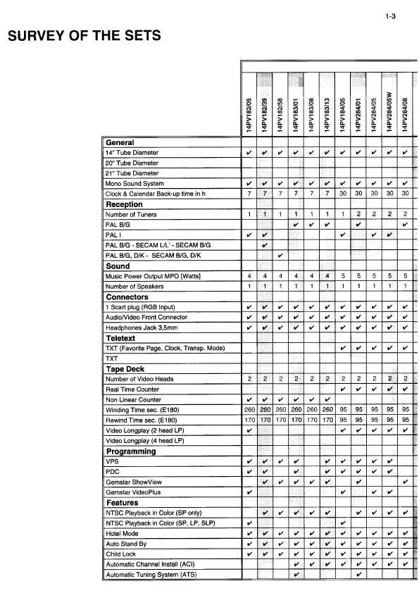 Сервисная инструкция Philips 14PV182, 14PV183, 14PV184, 14PV284, 20PV184, 21PV288, 37TR127, 51TR427, 37TVB11, 51TVB30 (MONO 98)