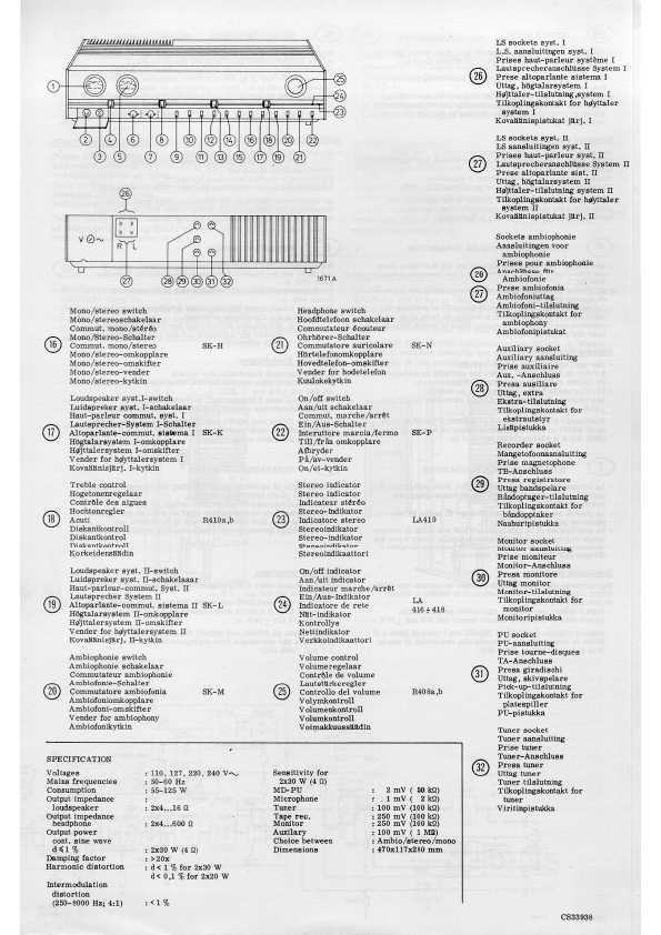 Сервисная инструкция Philips 22RH521