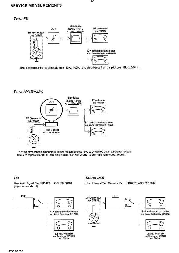 Сервисная инструкция Philips AZ-1035