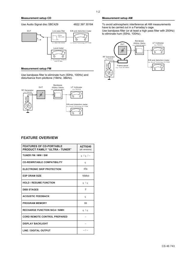 Сервисная инструкция Philips AZT-9240