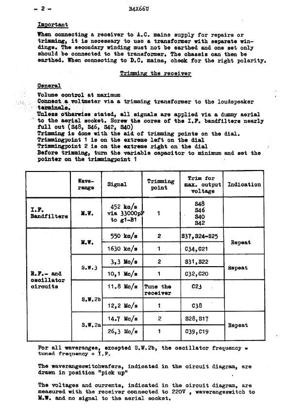 Сервисная инструкция Philips B4X66U