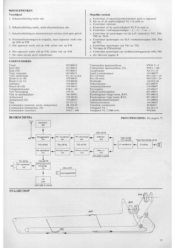 Сервисная инструкция Philips B5W32AT