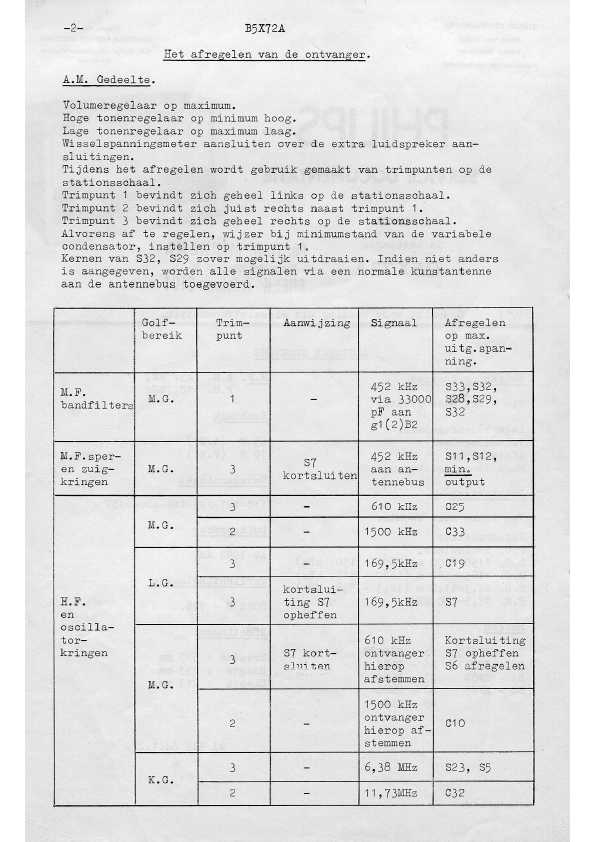Сервисная инструкция Philips B5X72A
