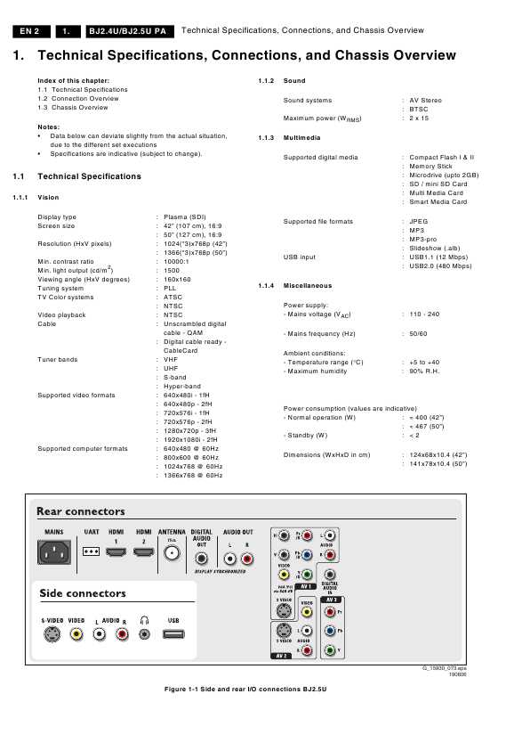 Сервисная инструкция Philips BJ2.4U, BJ2.5U PA