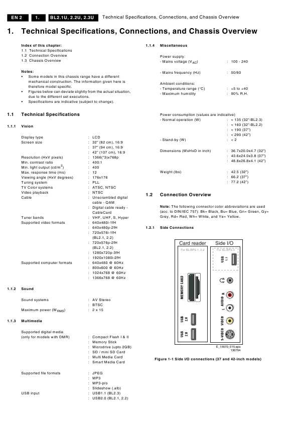 Сервисная инструкция Philips BL2.1U, AA