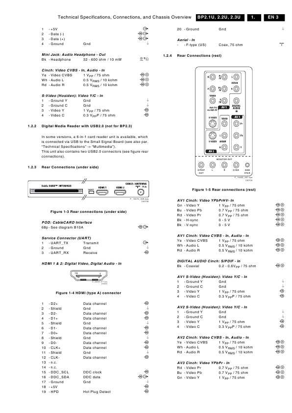 Сервисная инструкция Philips BP2.1U, BP2.2U, BP2.3U AA