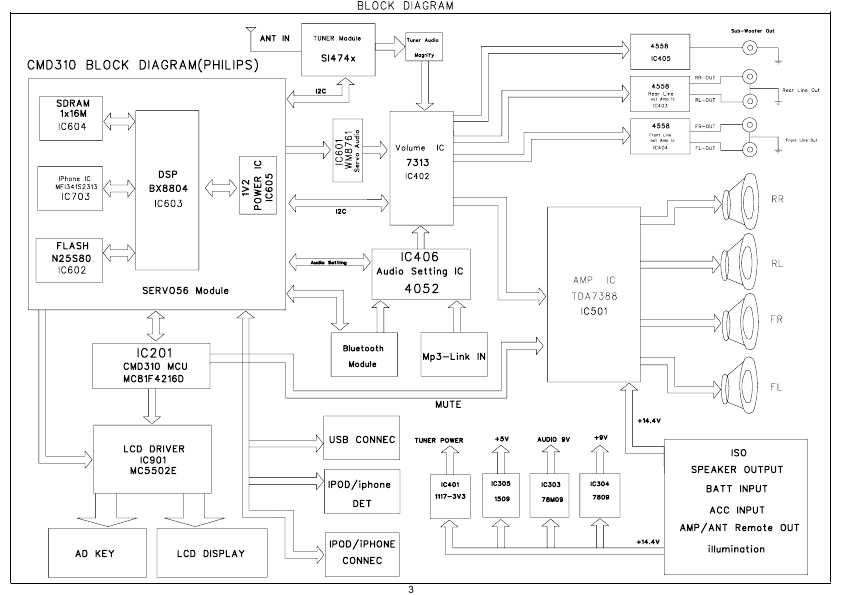 Сервисная инструкция Philips CMD310