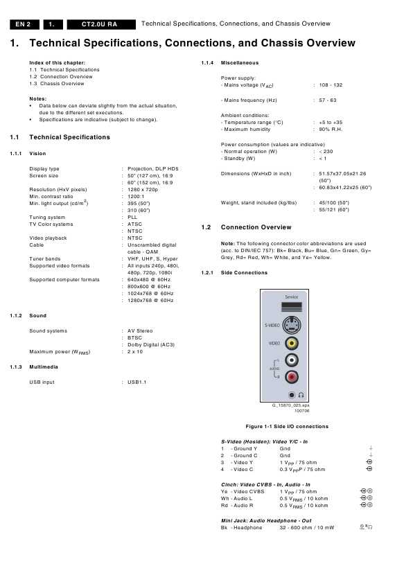 Сервисная инструкция Philips CT2.0U RA