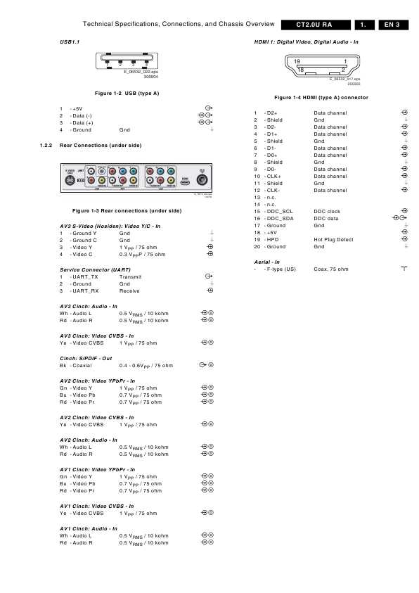 Сервисная инструкция Philips CT2.0U RA