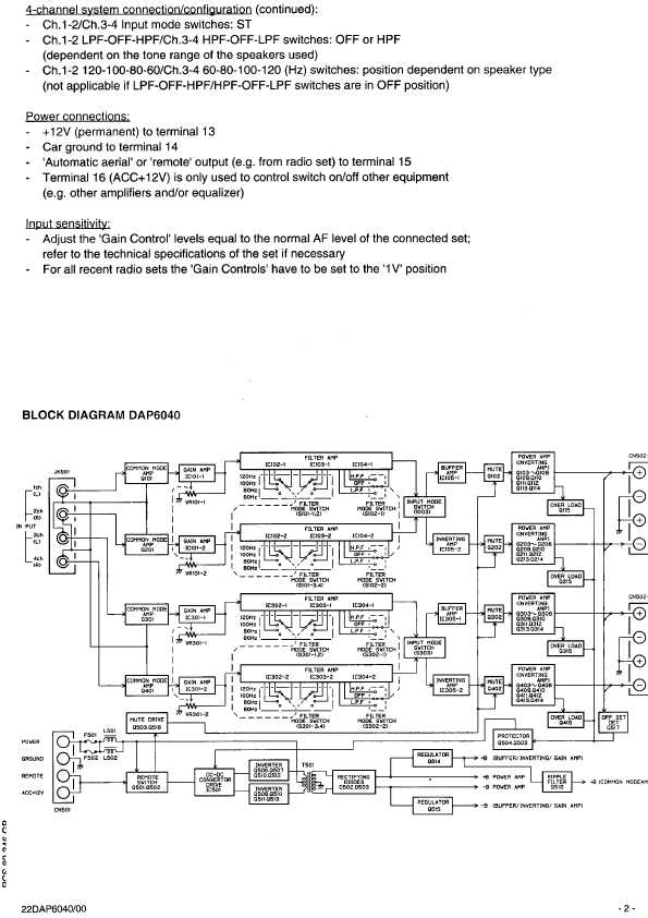 Сервисная инструкция Philips DAP-6040