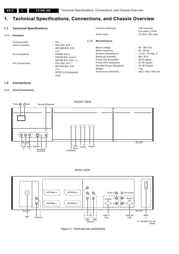 Сервисная инструкция Philips F21RE AB