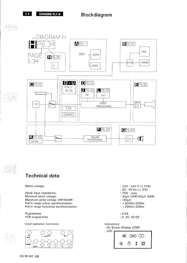 Сервисная инструкция Philips FL1.0 AD chassis