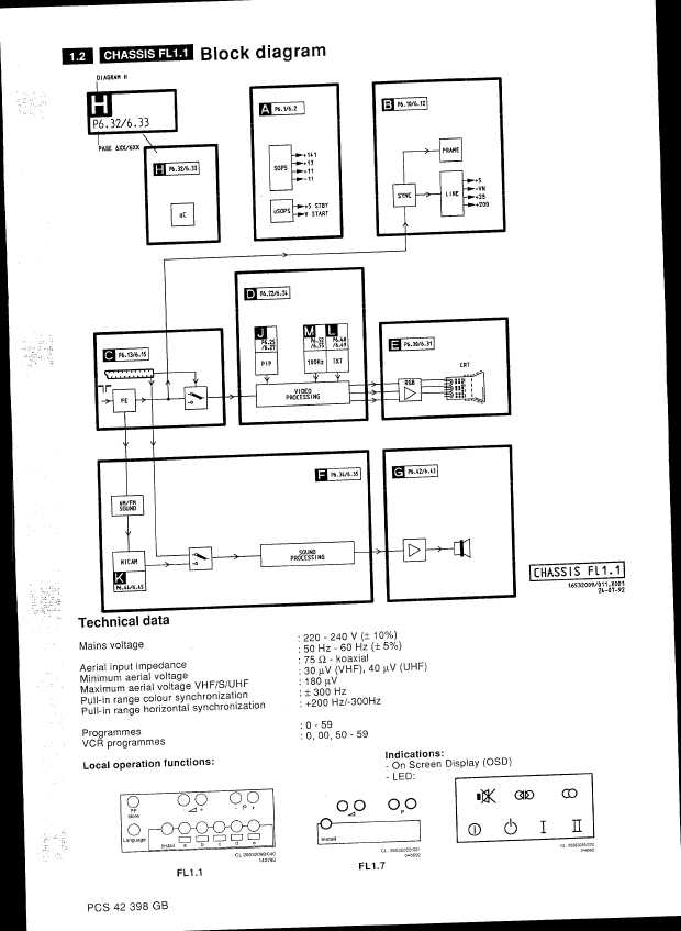 Сервисная инструкция Philips FL1.1, FL1.7 chassis