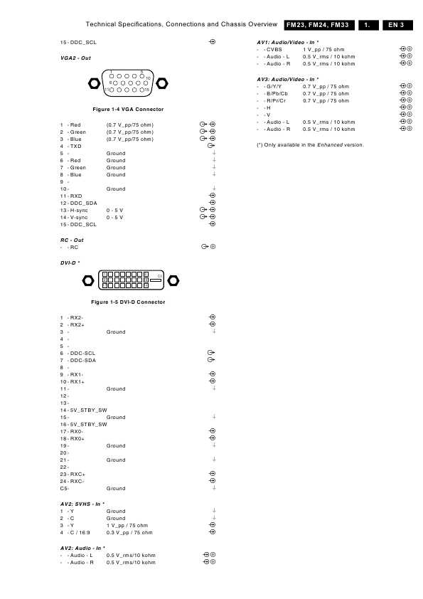Сервисная инструкция Philips FM23AC, FM24AB, FM33AA chassis