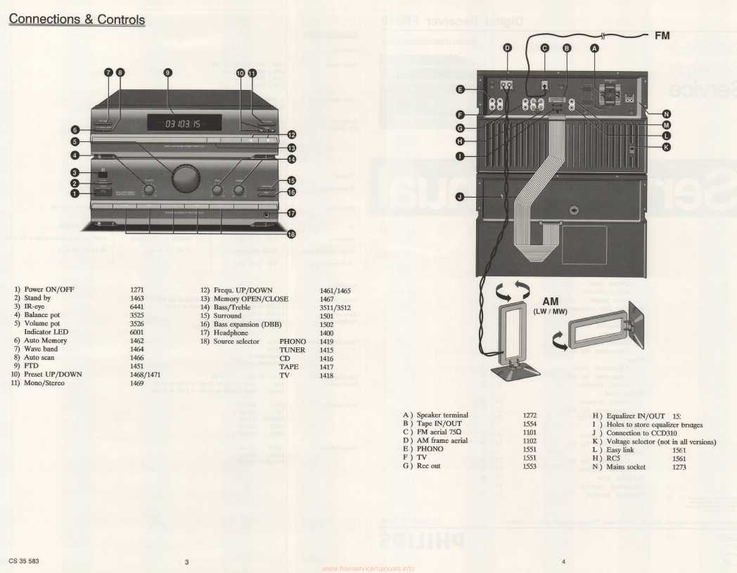 Сервисная инструкция Philips FR310