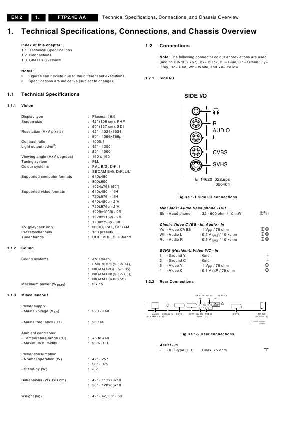 Сервисная инструкция Philips FTP2.4E AA