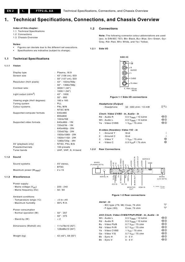 Сервисная инструкция Philips FTP2.4L AA chassis