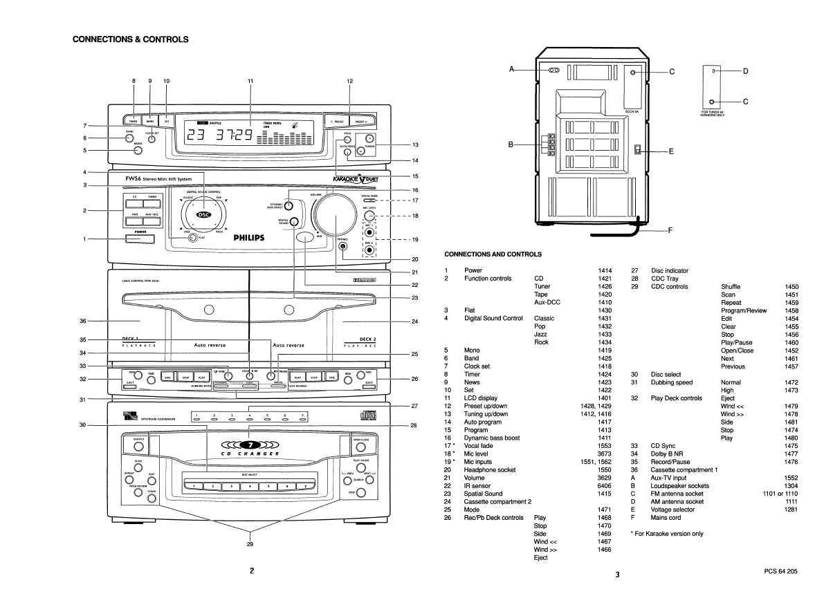 Сервисная инструкция Philips FW-46, 56
