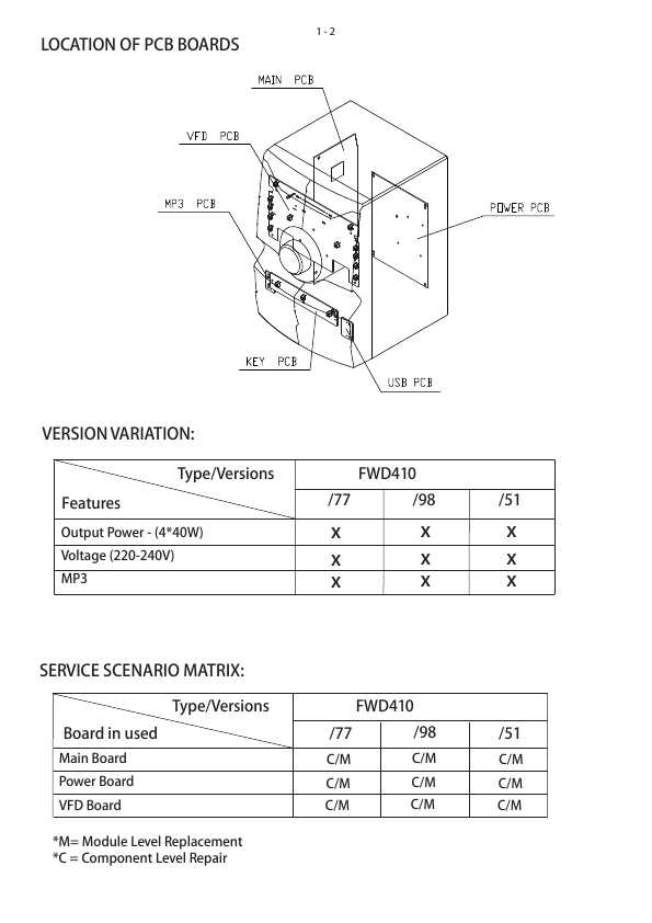 Сервисная инструкция Philips FW-D410