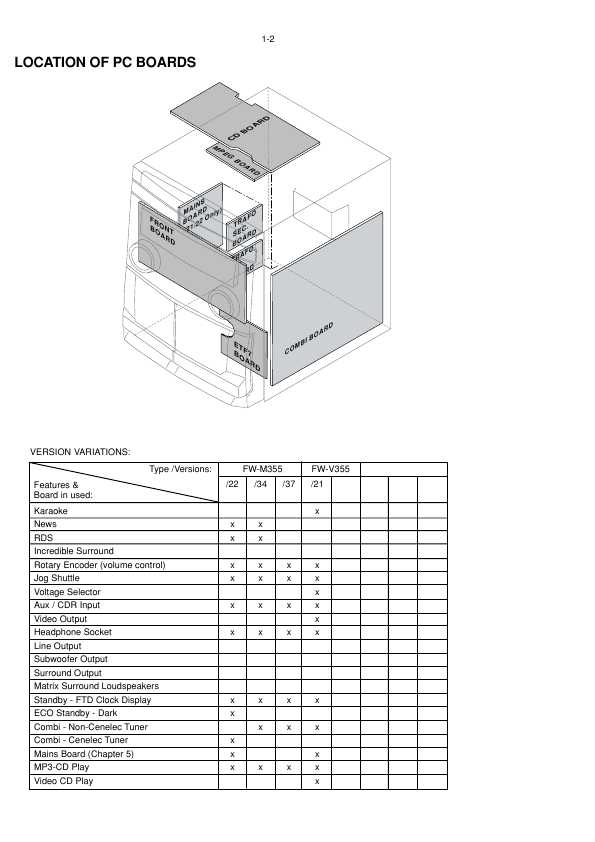 Сервисная инструкция Philips FW-M355, FW-V355