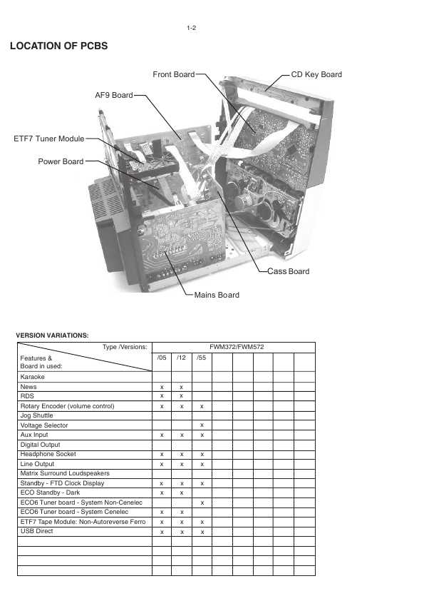 Сервисная инструкция Philips FW-M372, FW-M572